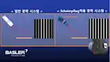 Scheimpflug 효과와 FPGA 영상처리를 이용한 경사 광학계 초점 개선 솔루션