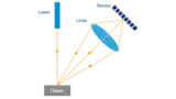 Laser triagulation