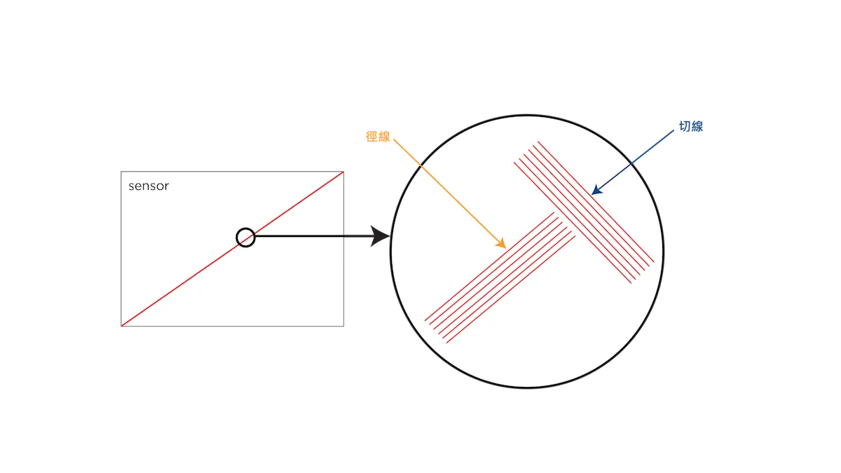 MTF Graph_03