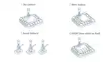 안정적인 2D 및 3D 와이어 본딩 검사