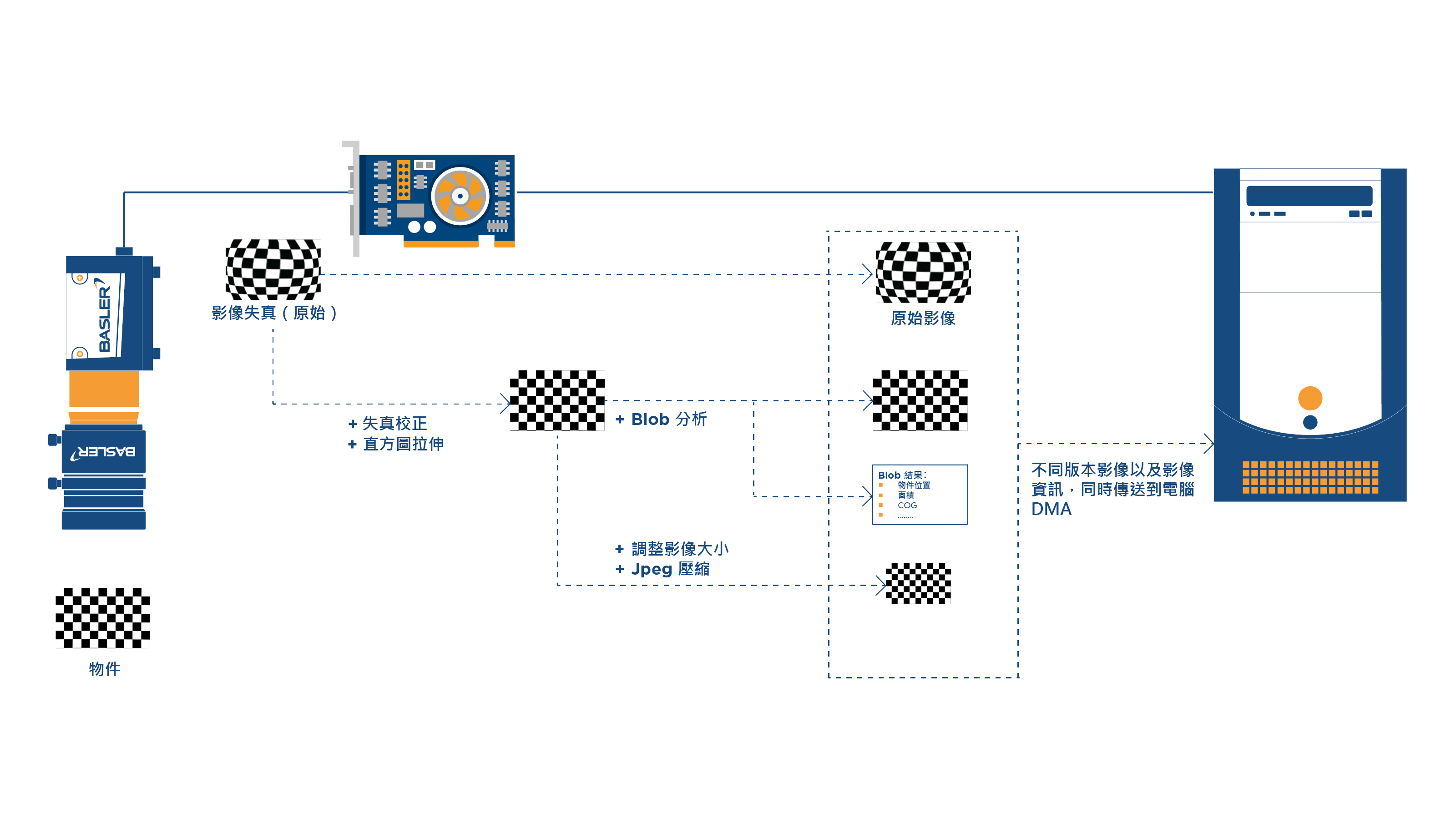 Lens Distortion Correction_System Diagram