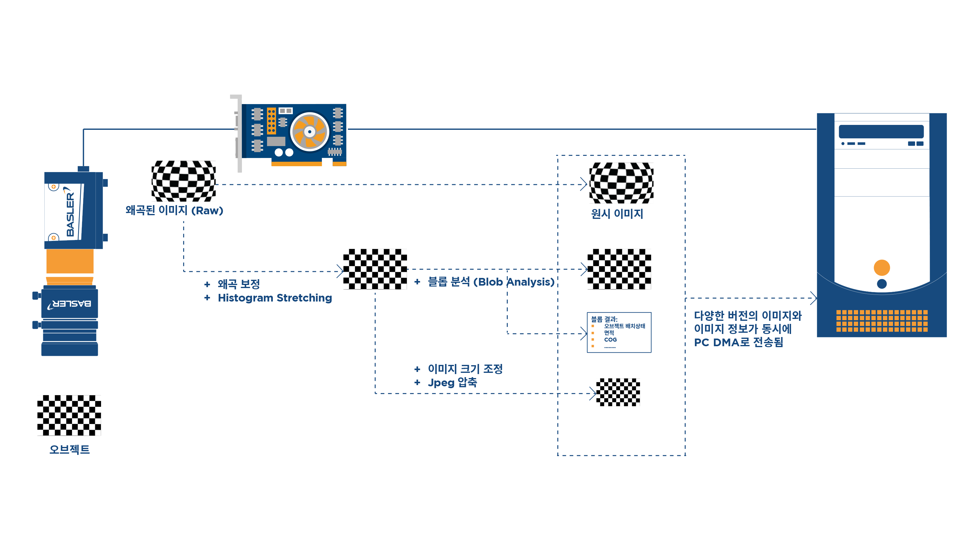 Lens Distortion Correction_System Diagram