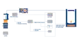 Lens Distortion Correction_System Diagram