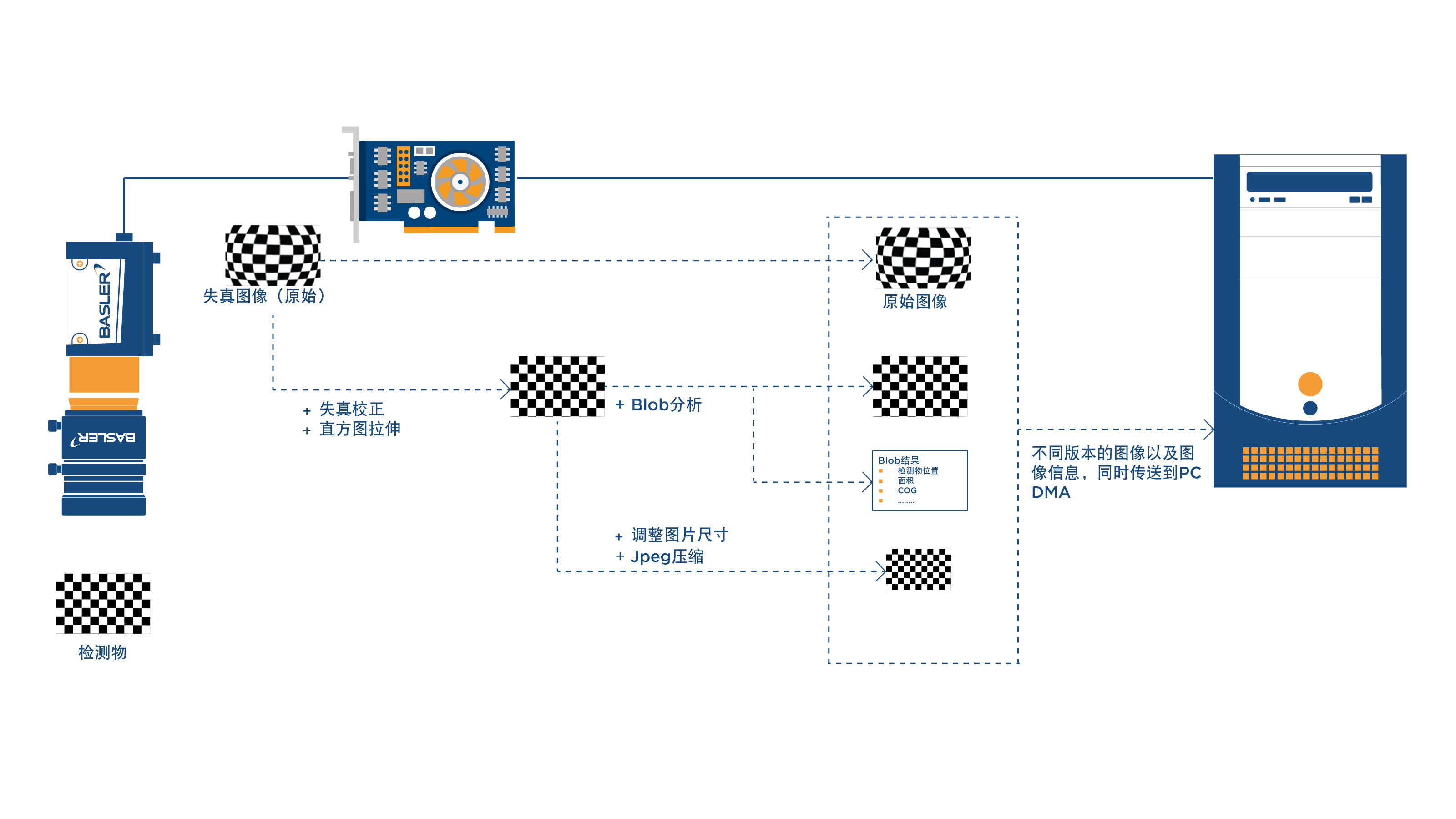 Lens Distortion Correction_System Diagram