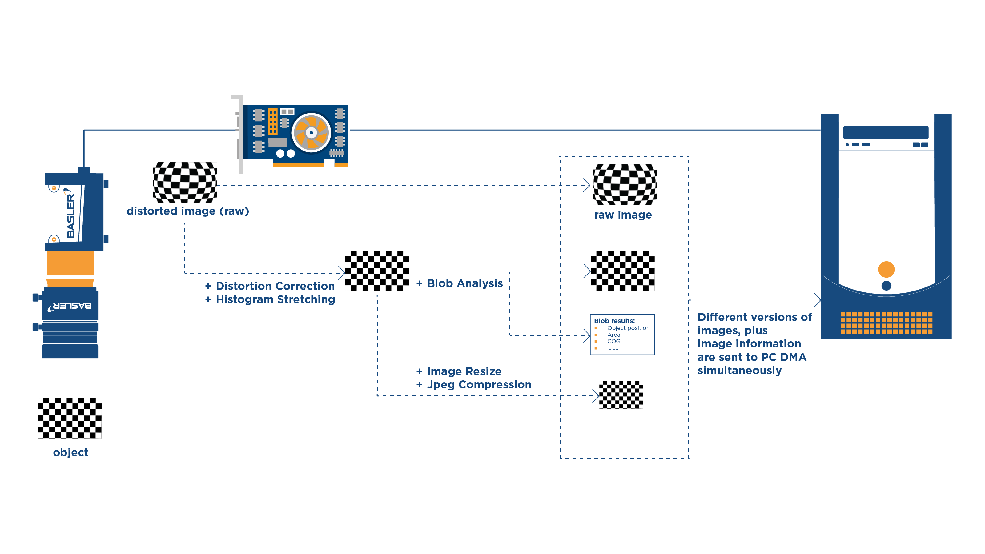 Lens Distortion Correction_System Diagram