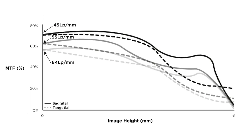 MTF_Graph_Model_C10