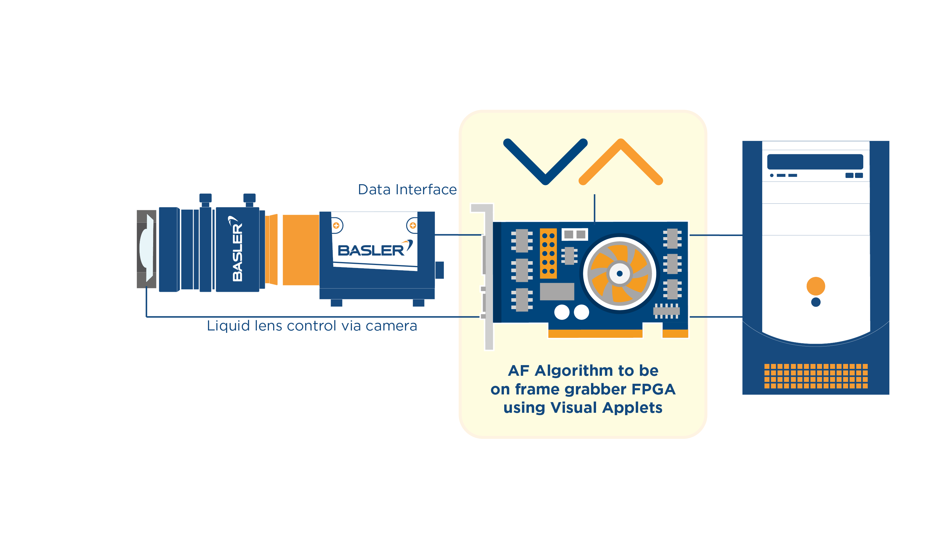 lens control + AF algorithm from frame grabber