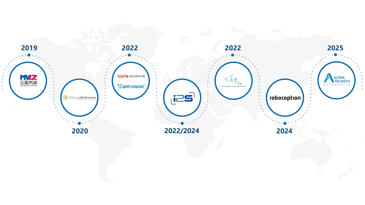 The Basler growth path