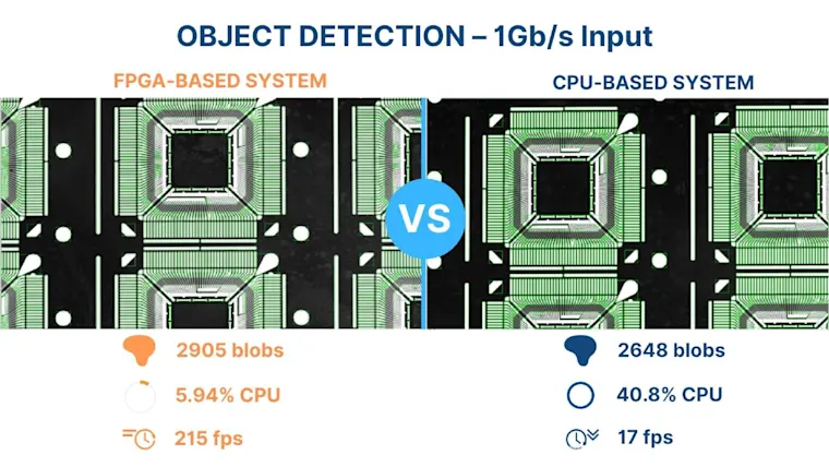 Real-time lead frame inspection comparison: FPGA vs CPU