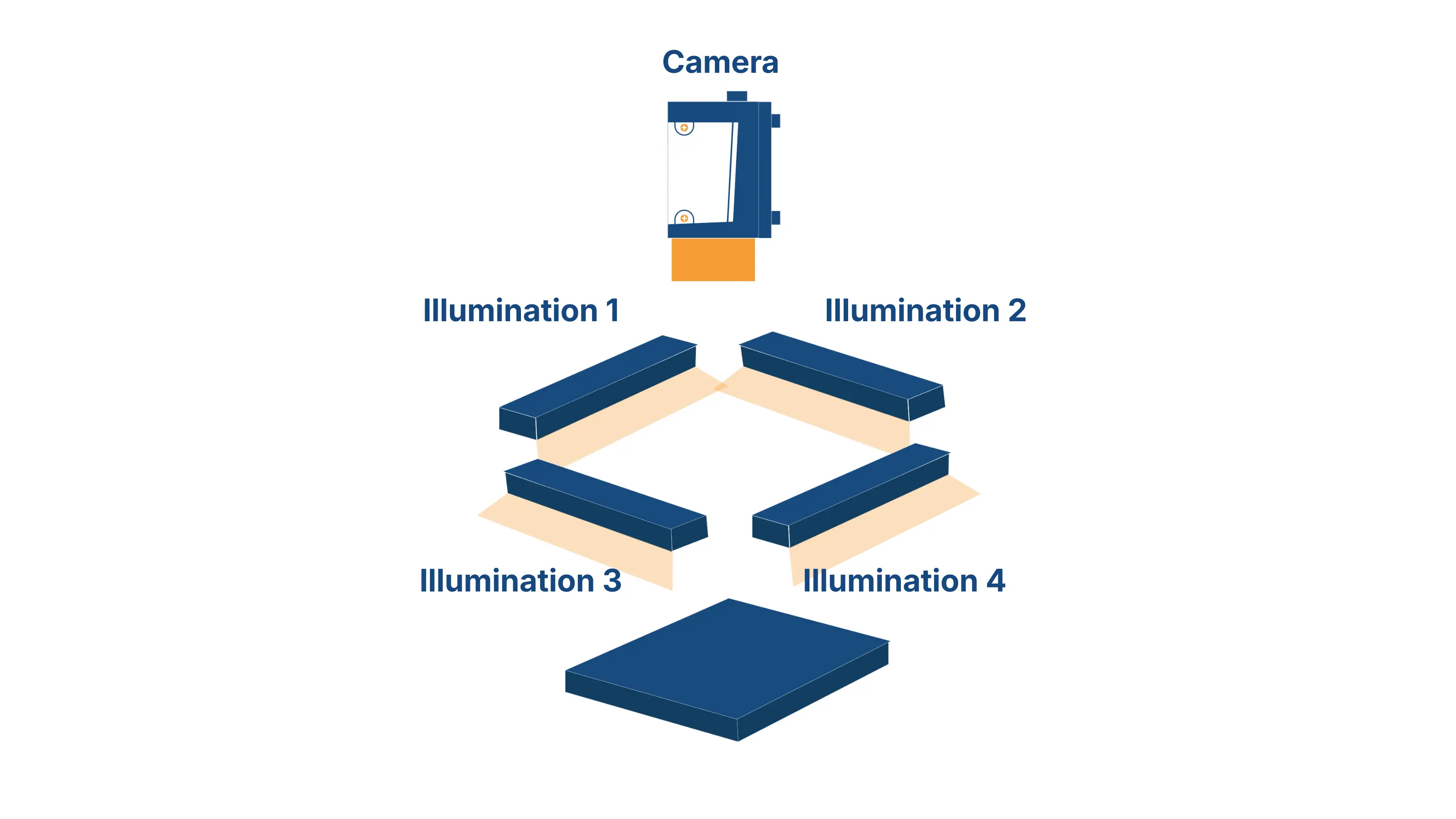 Motion-induced limitations in conventional photometric stereo imaging