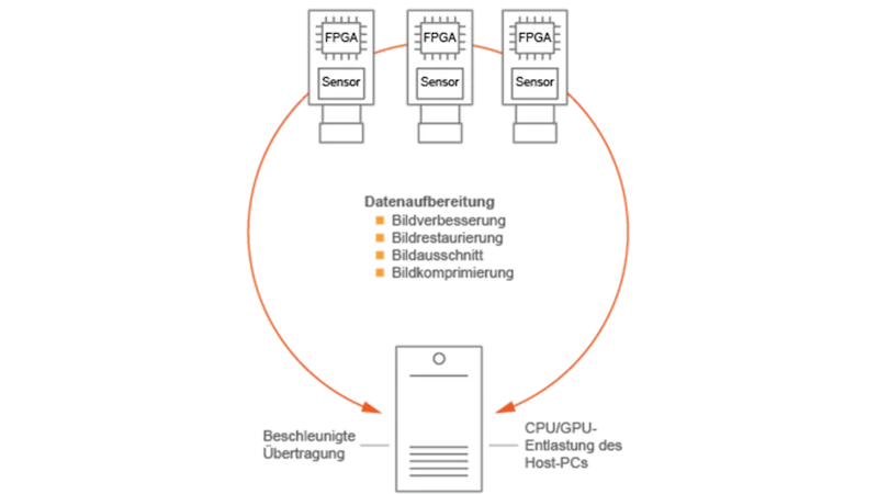 Camera Link HS: The Path to 50 Gbps and Beyond