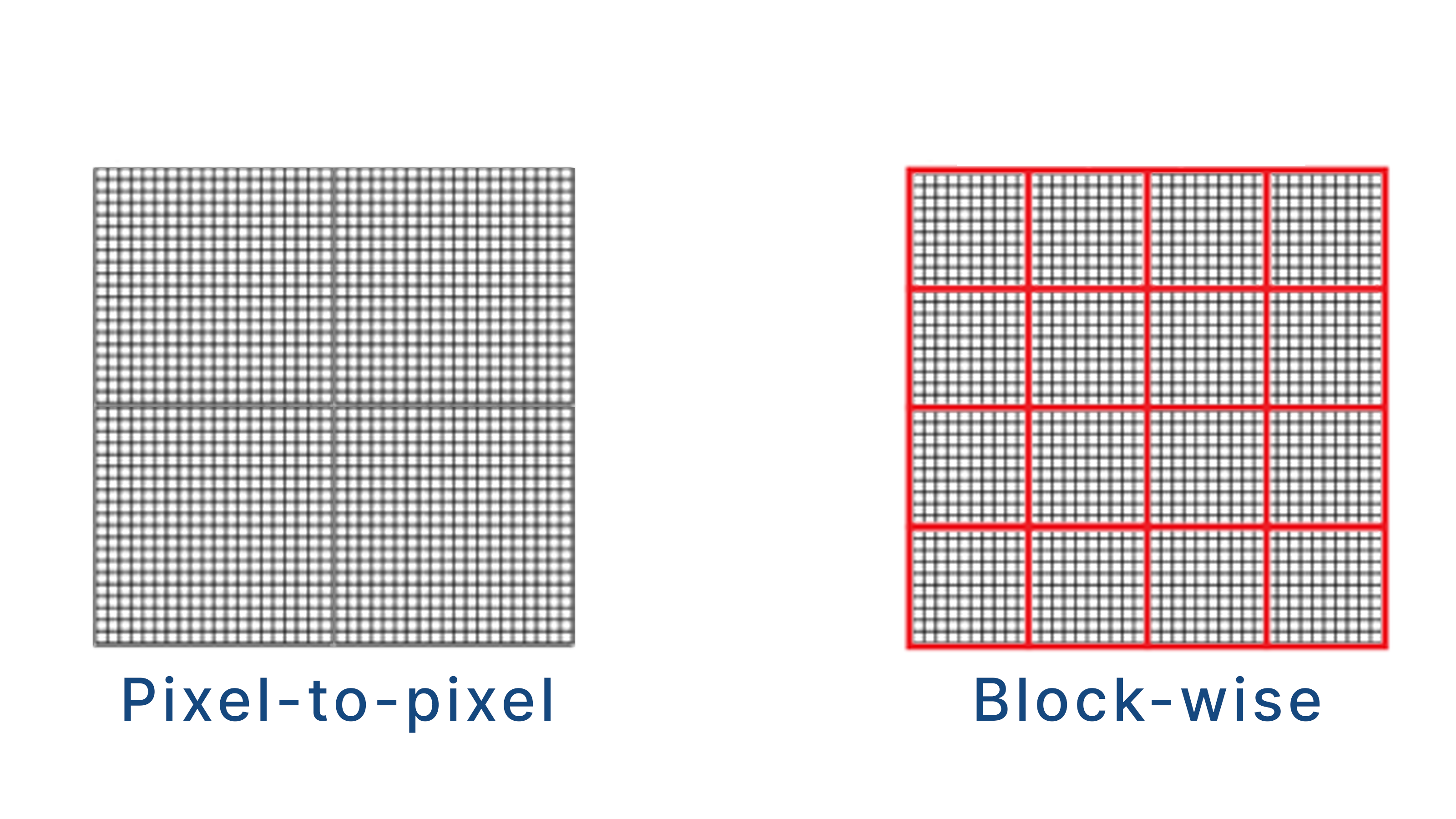 Vergleich verschiedener Algorithmen zur Flat-Field-Korrektur: Pixel-zu-Pixel-Korrektur (links) vs. blockweise Korrektur (rechts)