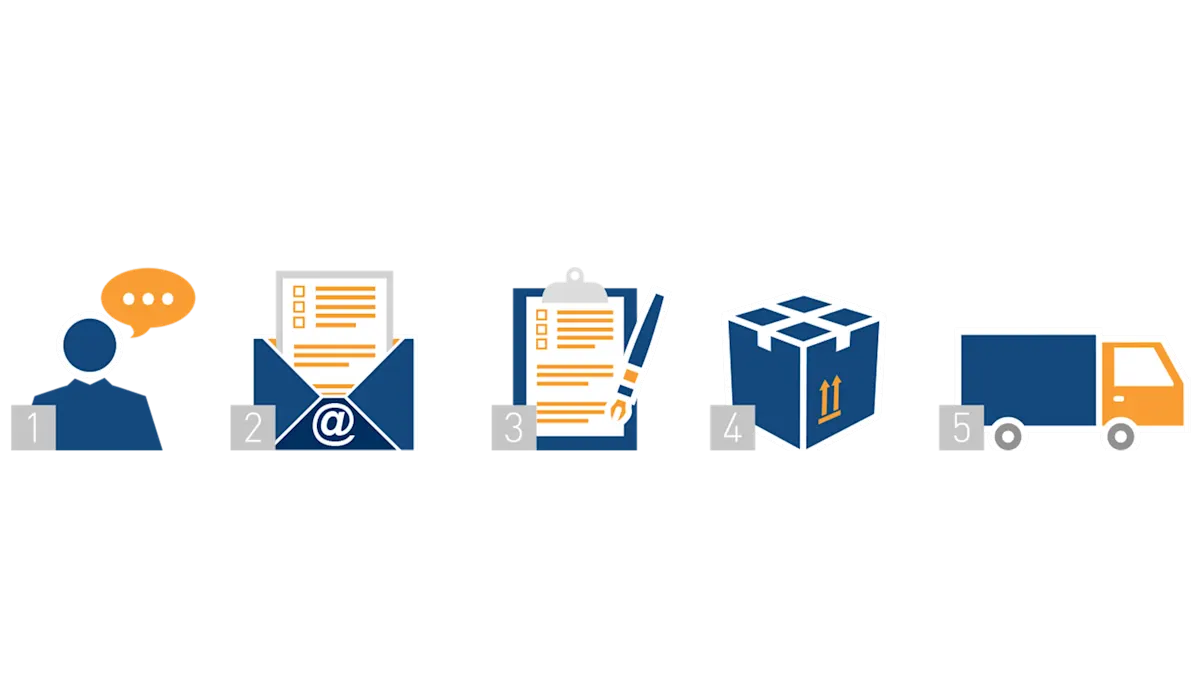 Steps to send material back to Basler
