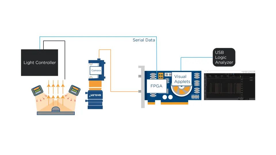 搭載 FPGA 控制器的即時光源控制展示
