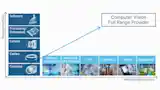 Basler – your expert for Computer Vision