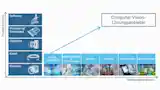 Basler - Ihr Experte für Computer Vision
