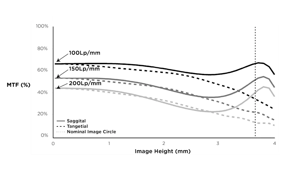 MTF Graph_10
