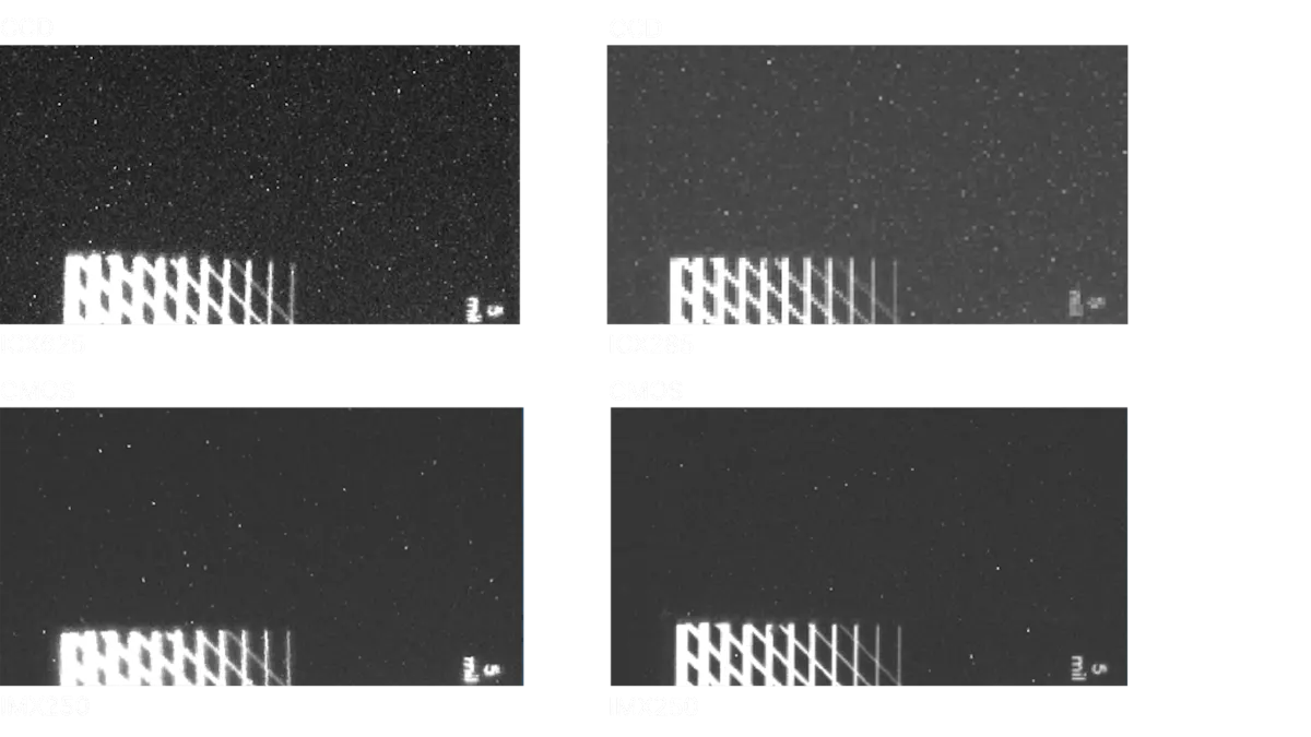Figure 5. Comparison of the noise behavior (with dark current noise) of CCD and CMOS cameras with an exposure time of 4 s. Courtesy of Basler AG.