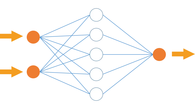 人工ニューラルネットワーク（ANN）