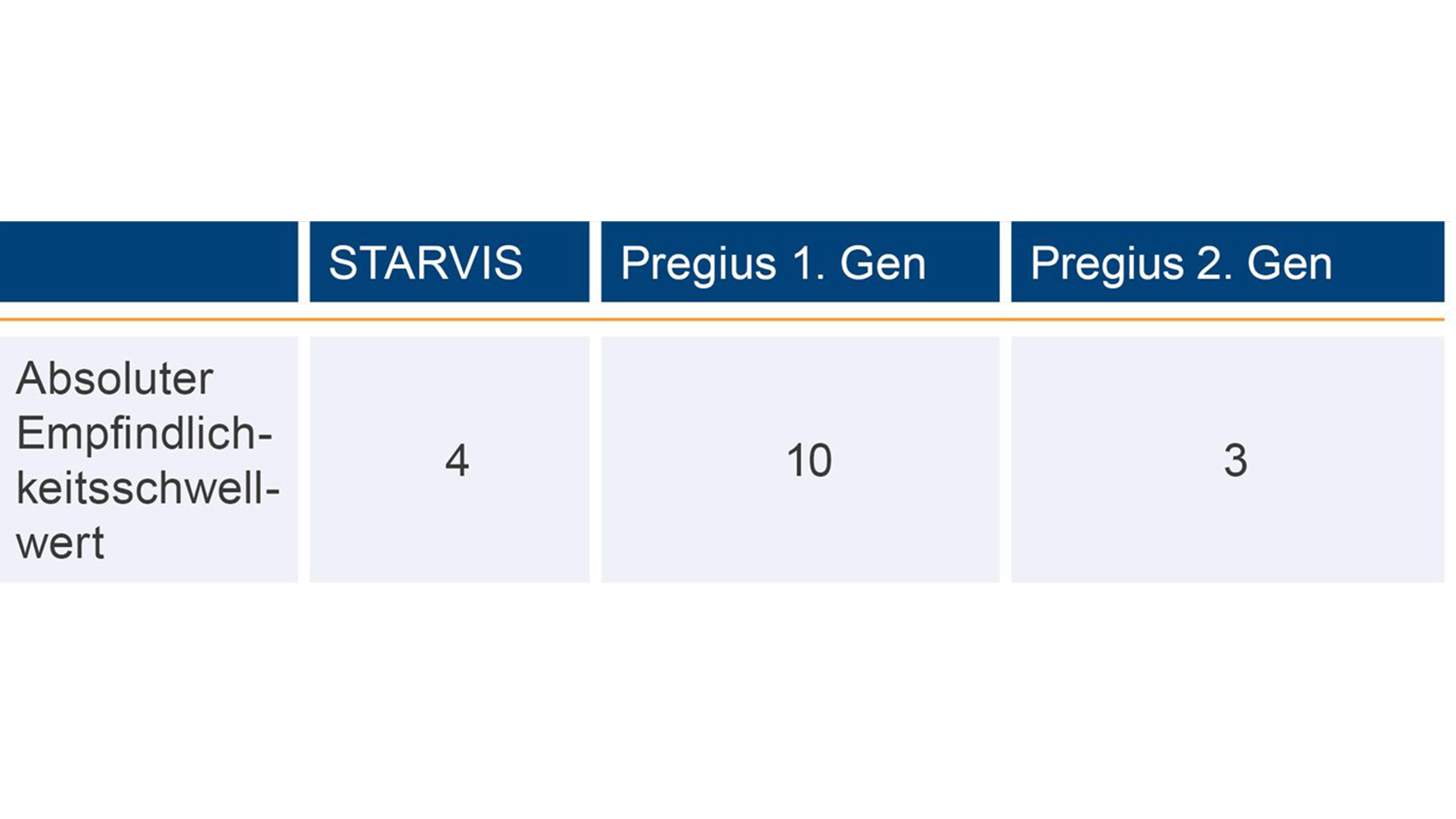 Sony STARVIS vs. Sony Pregius: The ultimate image sensor