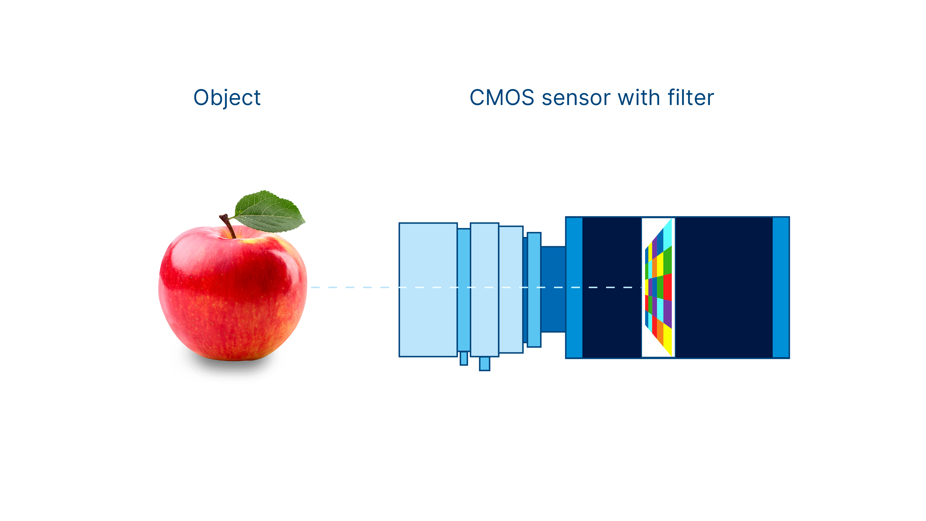 CMOS sensor with filter