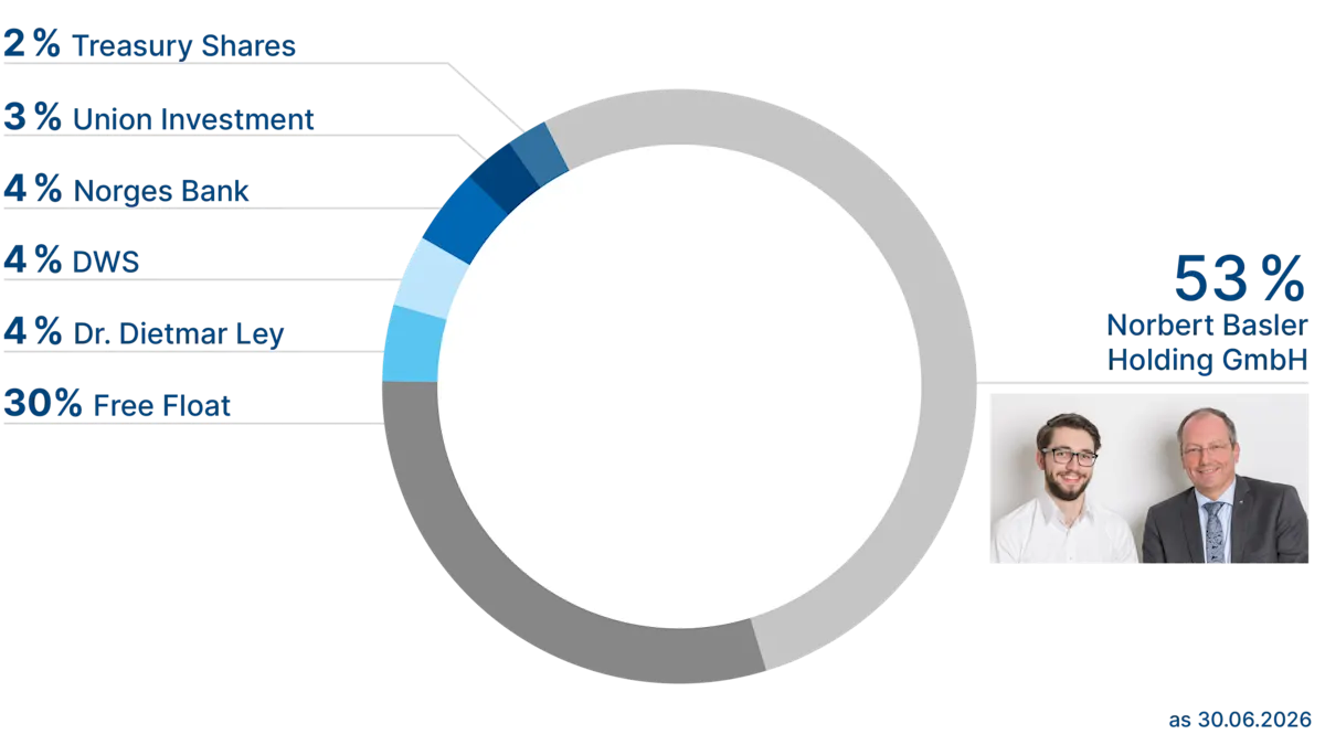 Shareholder Structure