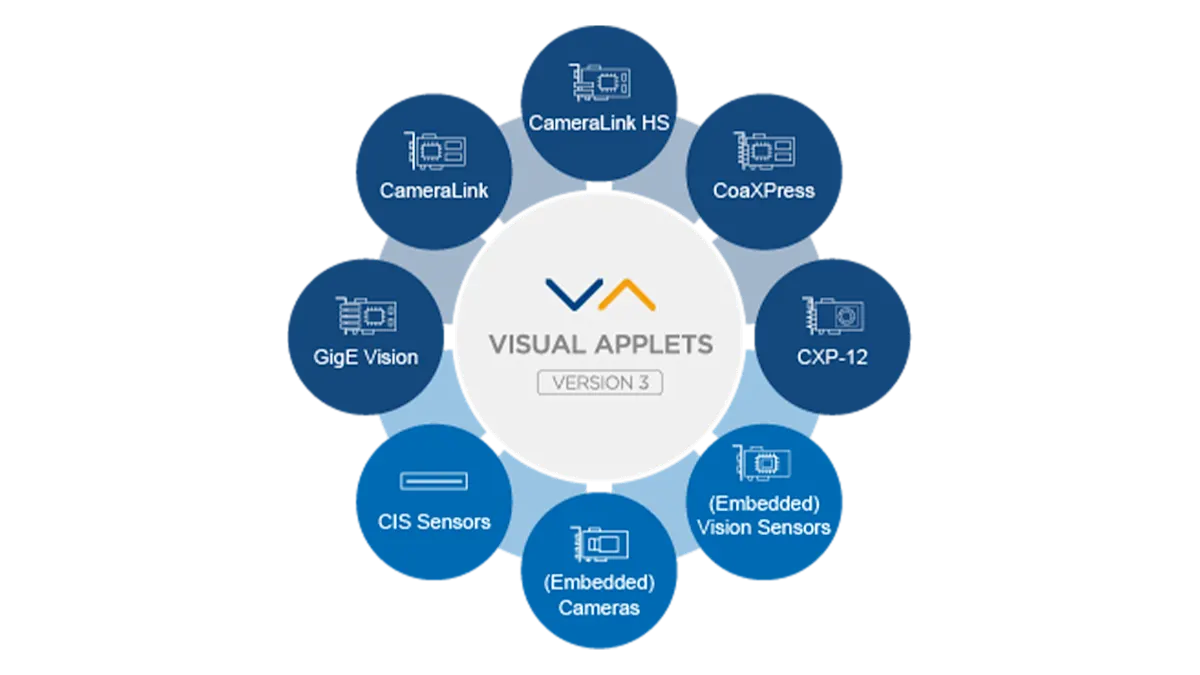Programmable vision hardware with the FPGA development environment VisualApplets