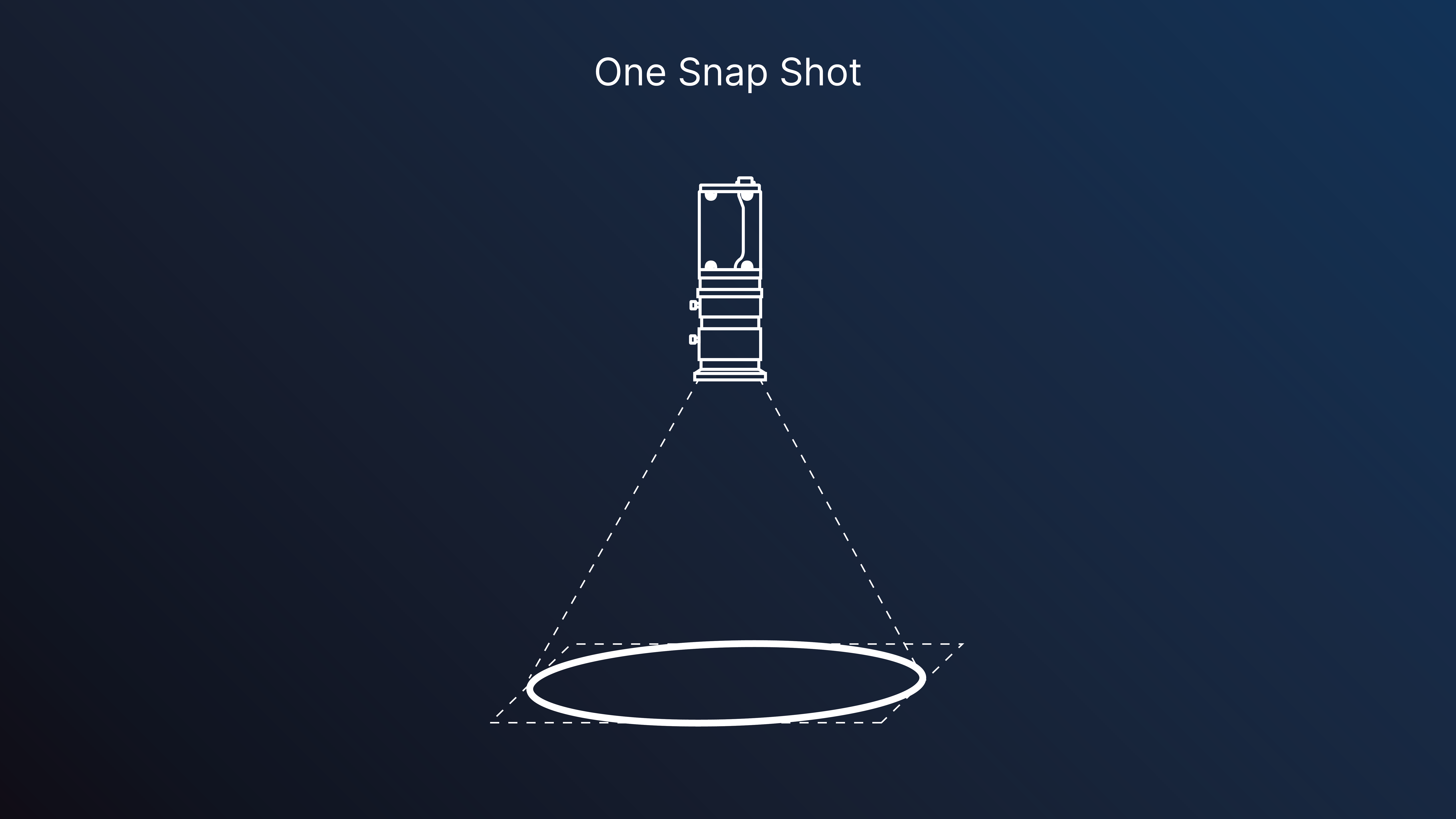 高解像度の単一撮影 