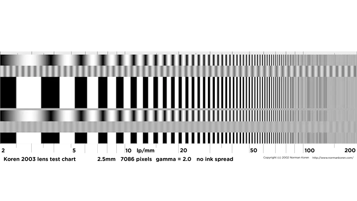 Linepair Test Chart