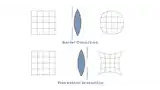 Barrel_distortion_pincushion_distortion
