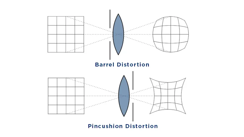 Lens Geometric Distortion Correction | Basler AG