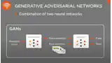 Generative Adversarial Network: GAN