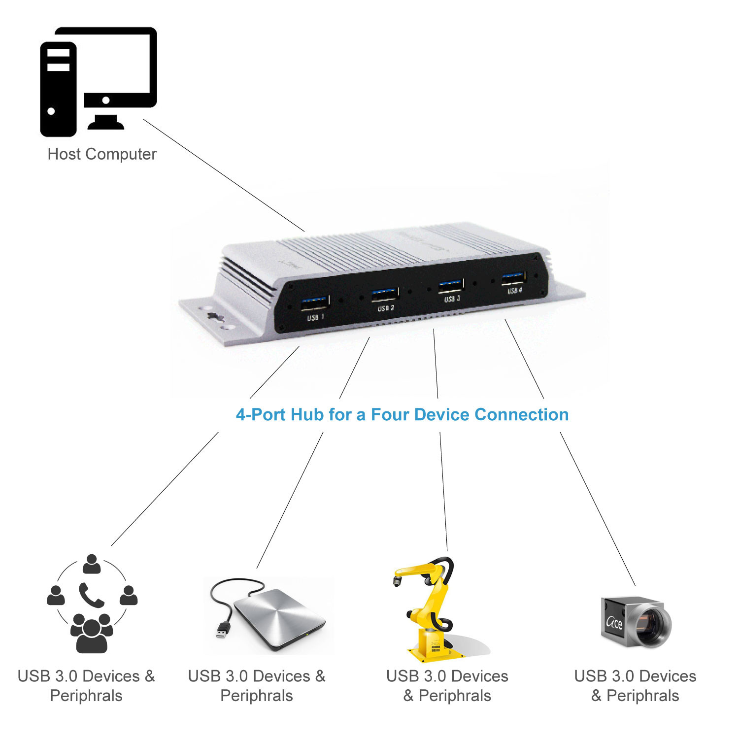  FireNEX-uHUB 