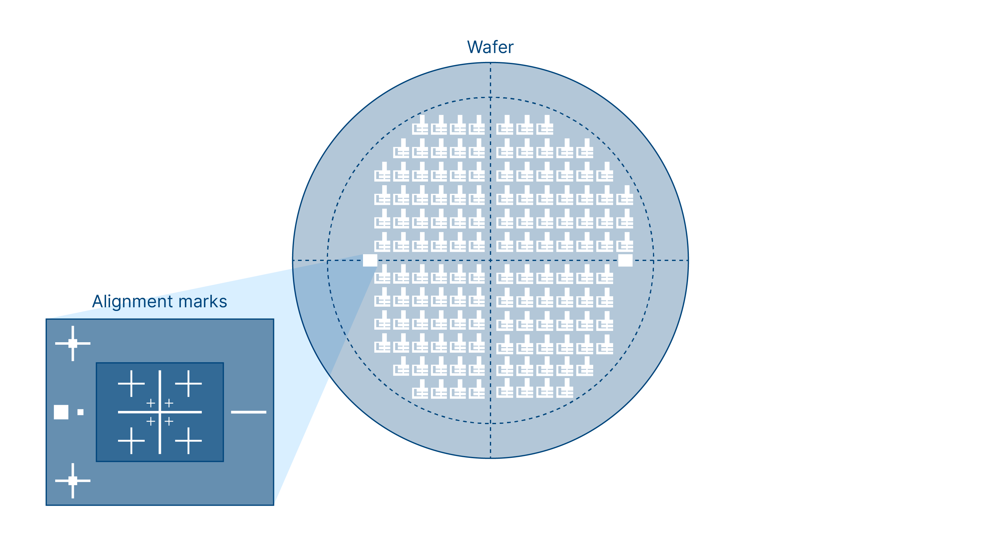 웨이퍼 정렬 마크