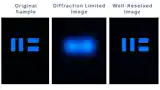 Diffraction limited image vs well resolved image