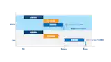 FPGAとCPUの画像処理にかかる時間の比較