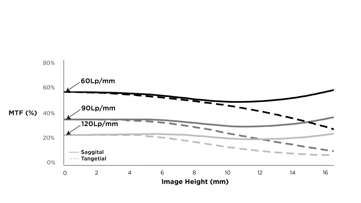 MTF Graph_05