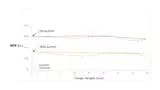 MTF Graph by Image Circle