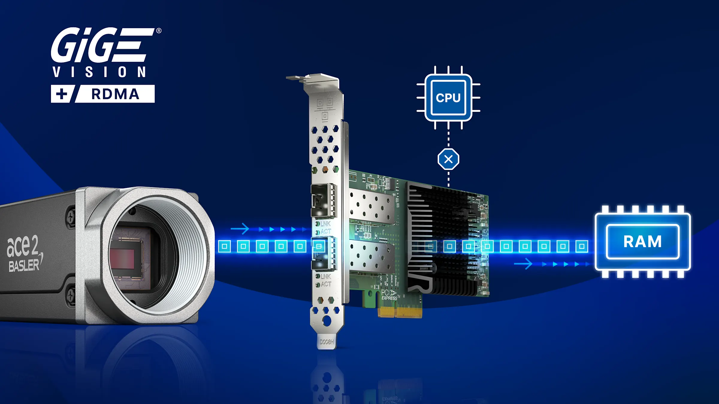 GigE Vision 3.0 with RDMA (Remote Direct Memory Access)