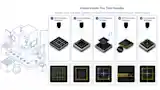 Different vision stations require different combinations of image detail, field of view, speed, and form factor.