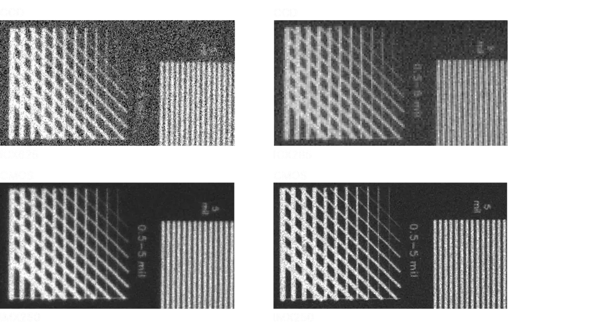 Figure 4. Comparison of the noise behavior (with dark current noise) of CCD and CMOS cameras with an exposure time of 10 ms.