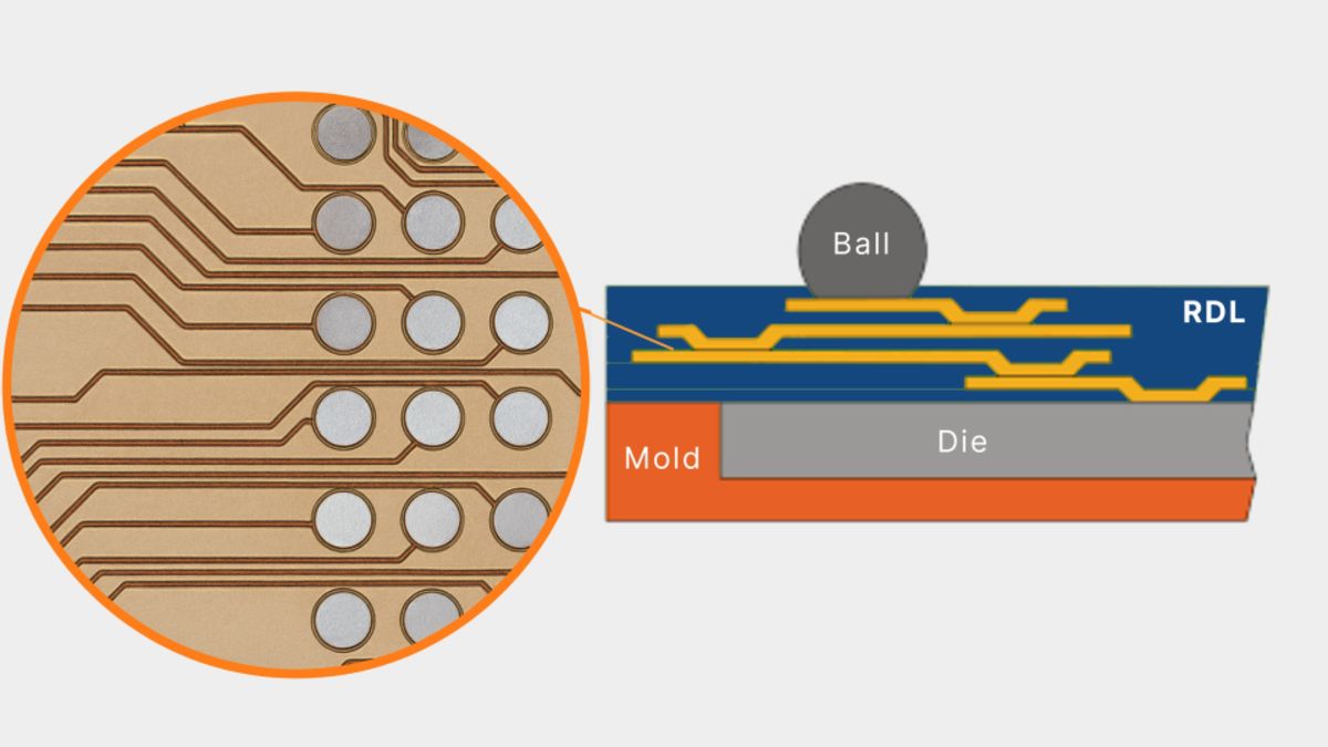 High-speed 2 µm Redistribution Layer (RDL) Inspection | Basler AG