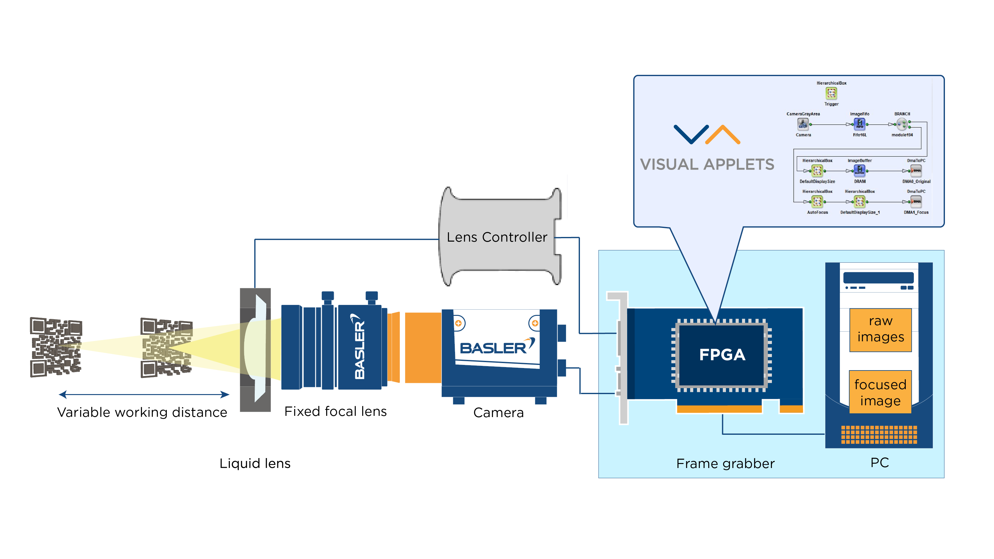 Image based Autofocus Solution on Frame Grabber FPGA Basler AG