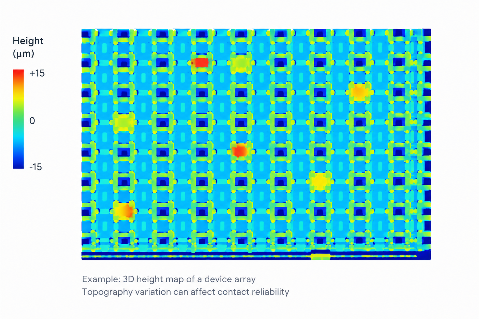3D height imaging reveals stacked or tilted chips in a tray, helping verify device placement before test.