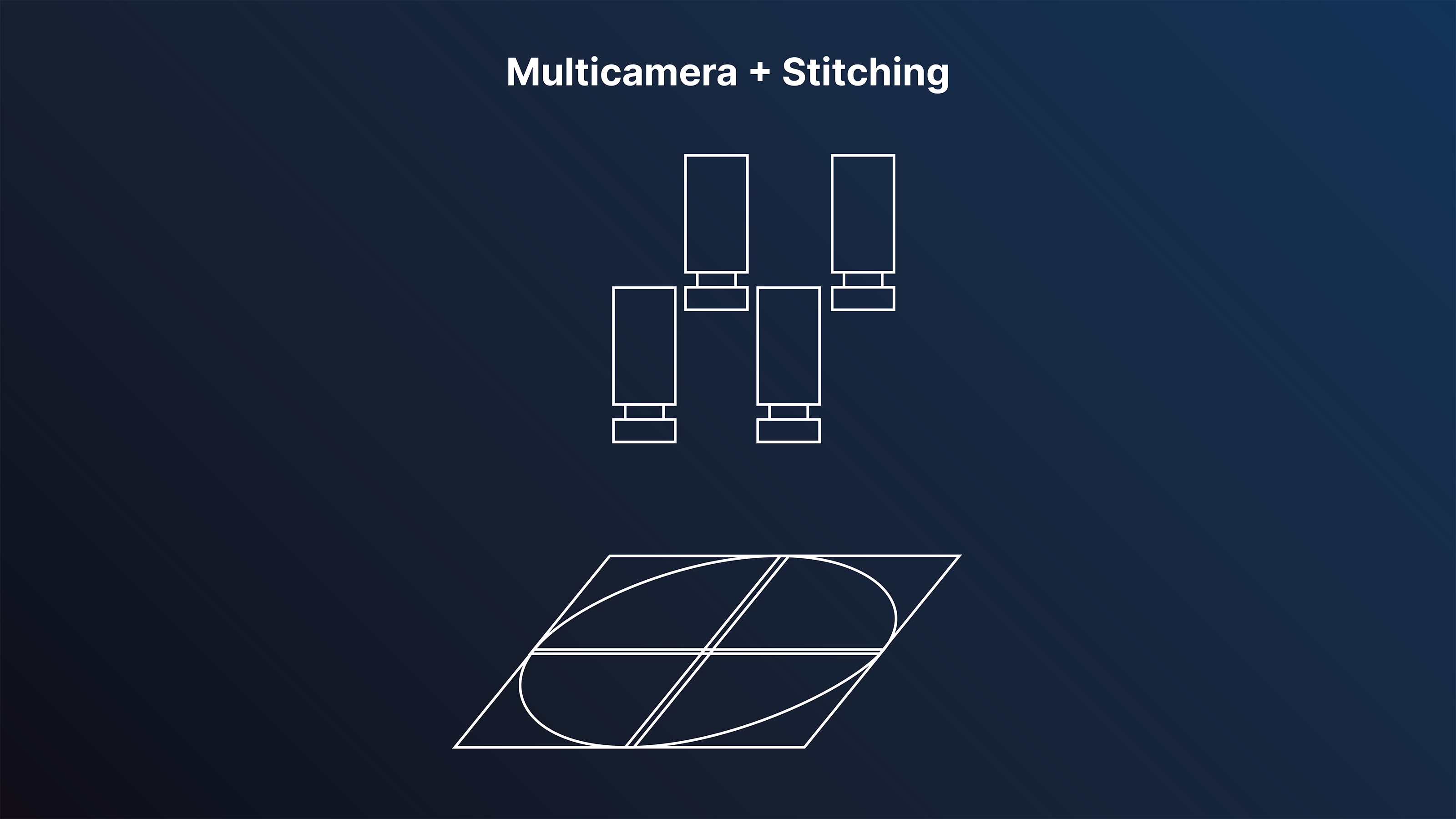 Multicamera + Stitching