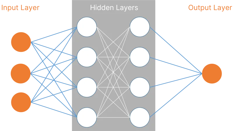 Схема глубокой нейронной сети