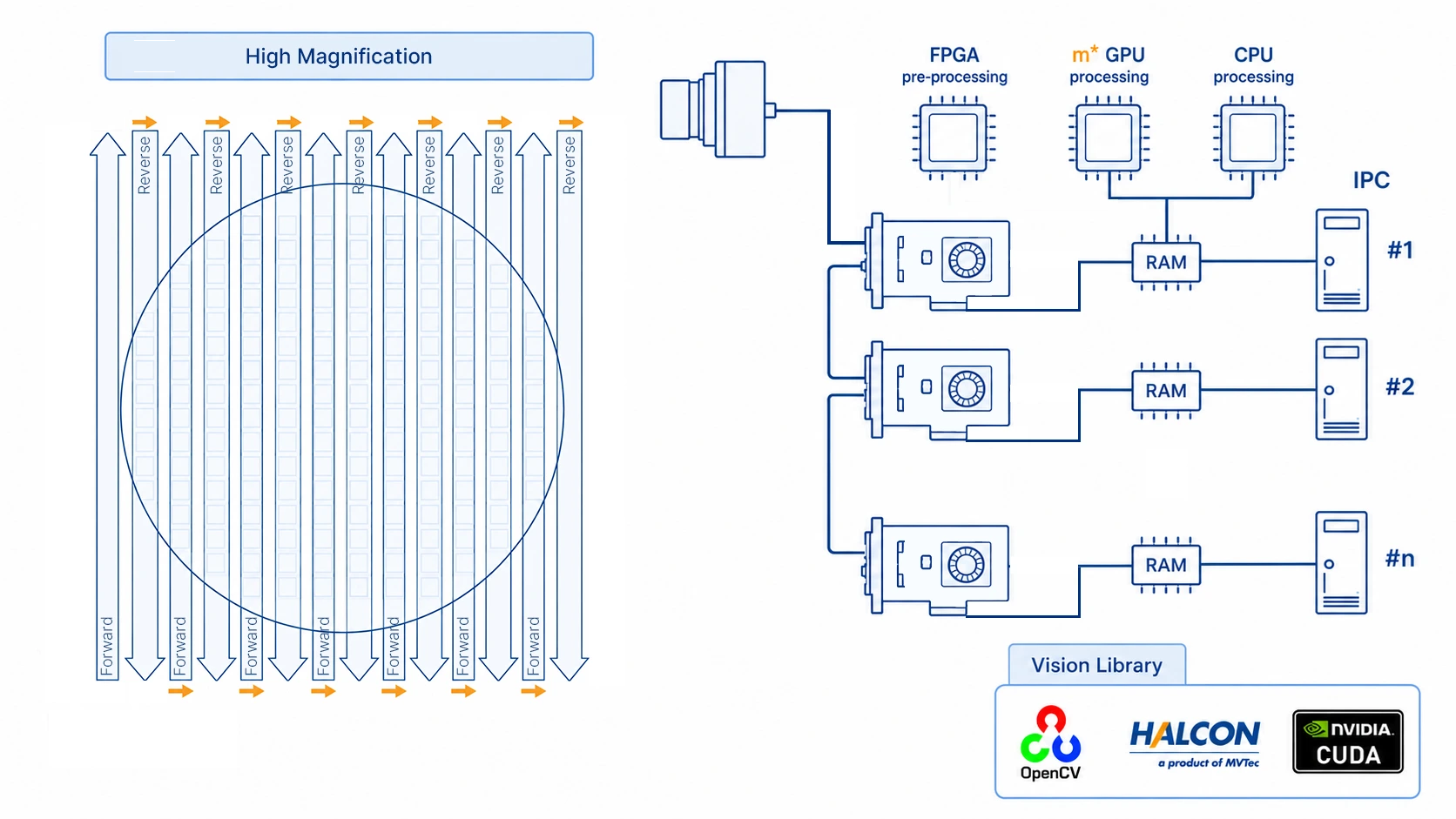 Wafer TDI inspection system architecture