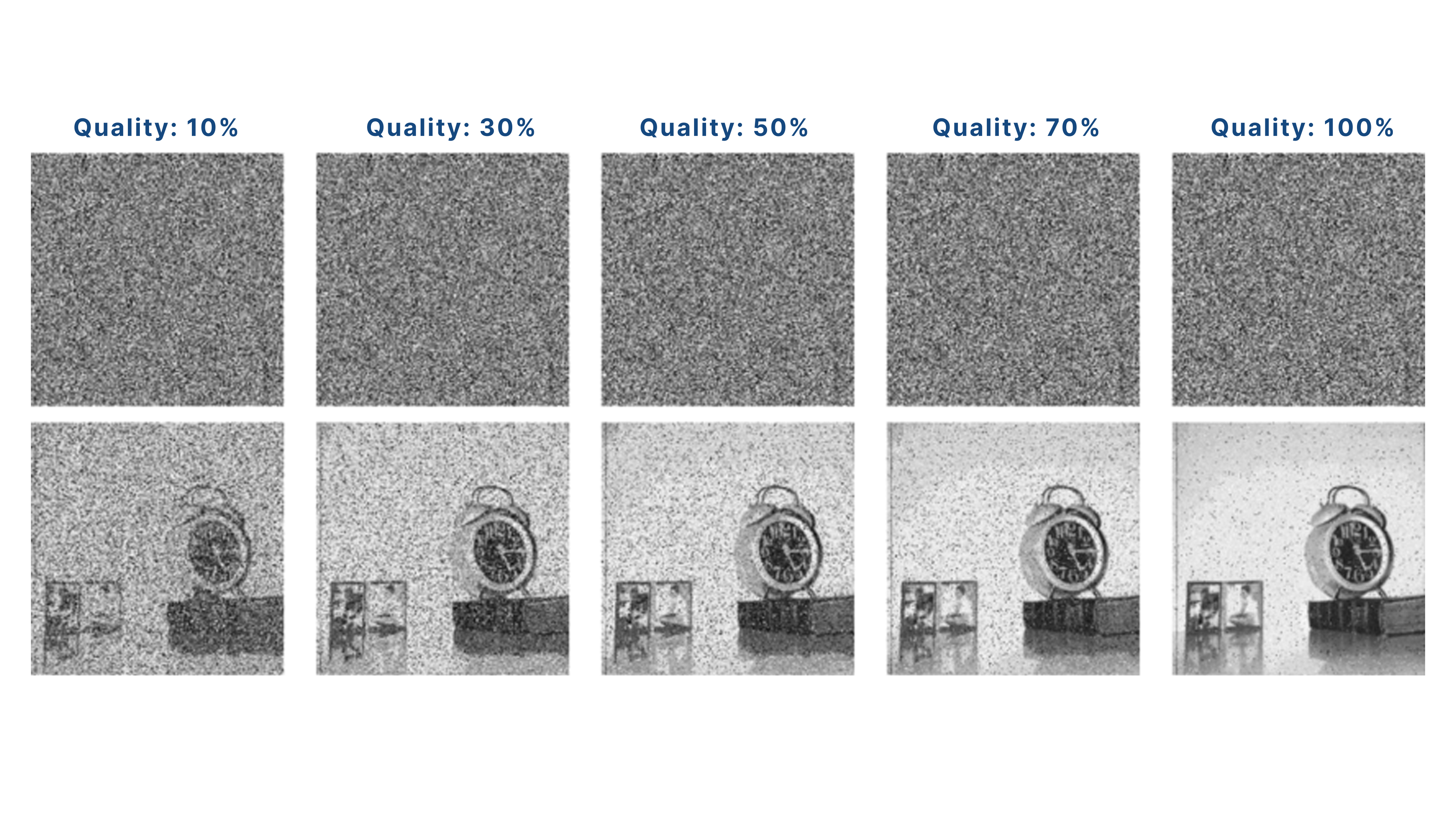 compromising on image quality and speed