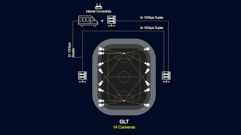 Машинное Зрение В Футболе » Камера Ace 2 | Basler AG