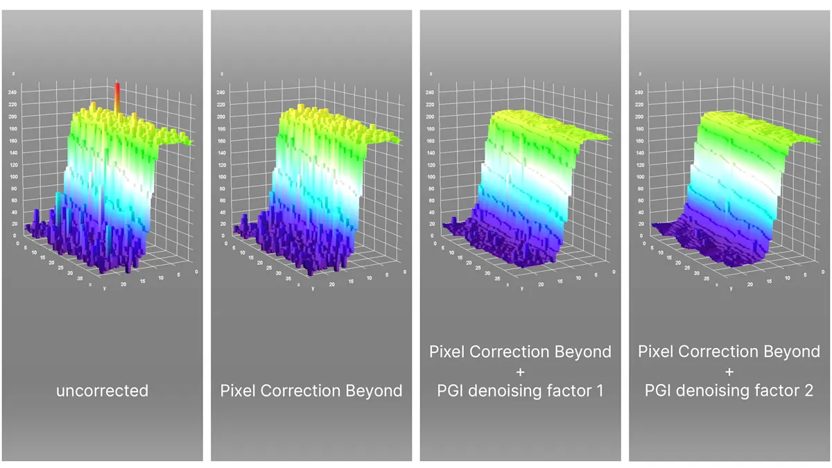 後製處理演算法 Pixel Correction Beyond 和降噪對邊緣曲線的影響